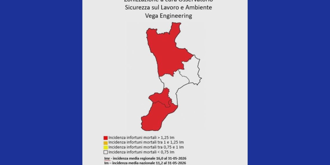 Morti sul lavoro, Calabria in zona rossa: 11 vittime nei primi cinque mesi del 2026